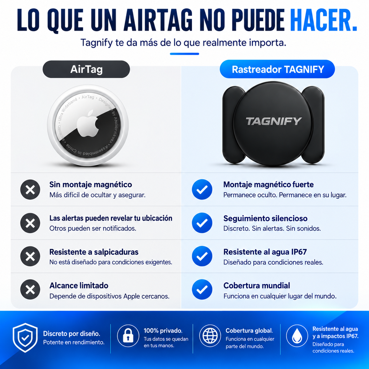Tagnify™ Tu mundo siempre bajo control