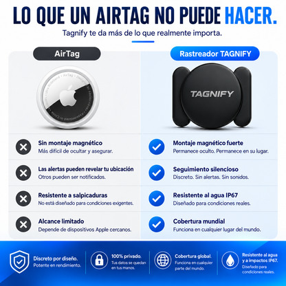 Tagnify™ Tu mundo siempre bajo control